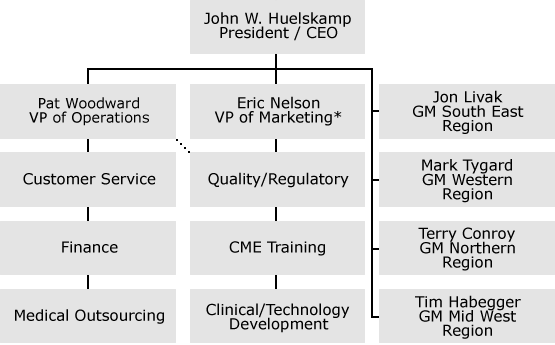 BG Medical - America's Premiere Medical Device Distributor